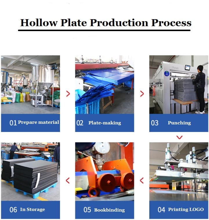 pp hollow sheet process