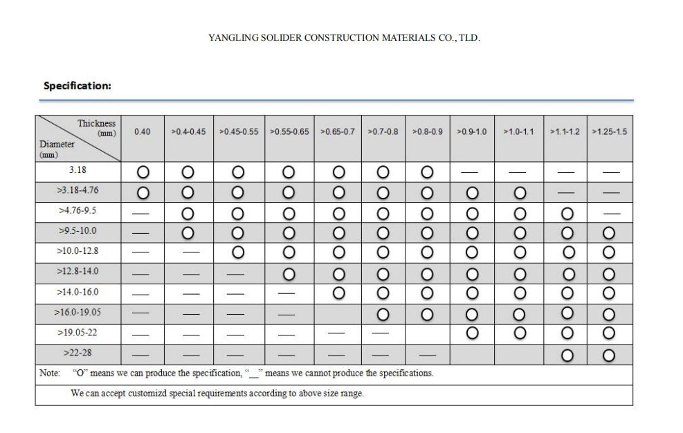 coiled copper tube sizes