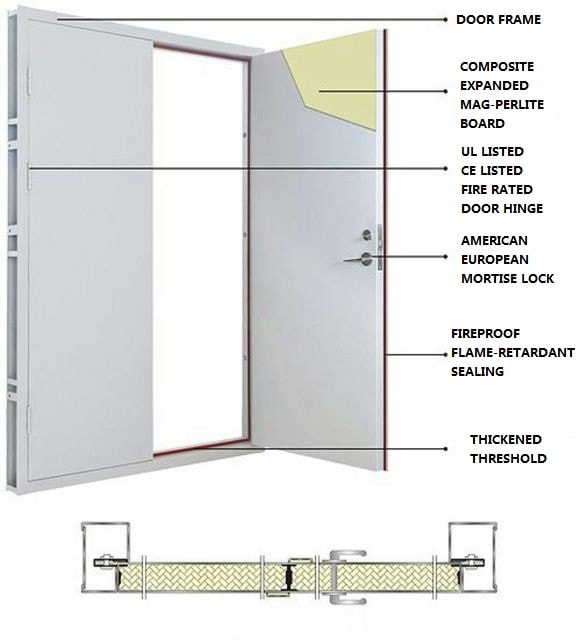 fire rated door